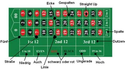 wie gewinne ich beim roulette